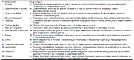 Impacto Ambiental