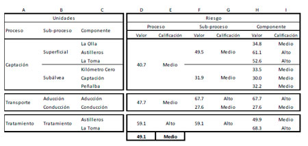 Impacto Ambiental