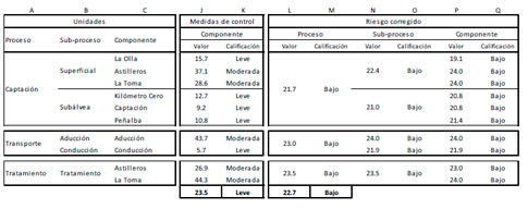 Impacto Ambiental