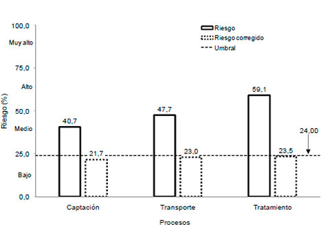 Impacto Ambiental