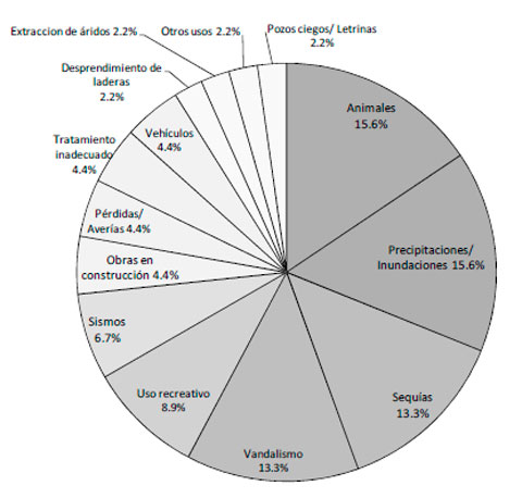 Impacto Ambiental