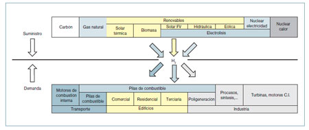 Impacto Ambiental