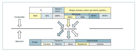 Impacto Ambiental