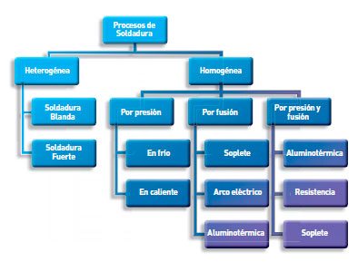 Riesgo Laboral