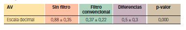 Riesgo Laboral