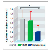 Riesgo Laboral