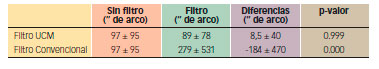Riesgo Laboral