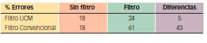 Riesgo Laboral