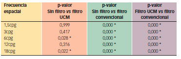 Riesgo Laboral
