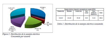 Impacto Ambiental