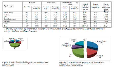 Impacto Ambiental