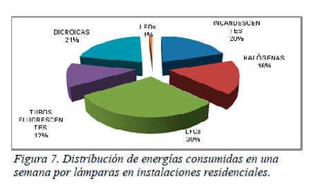 Impacto Ambiental