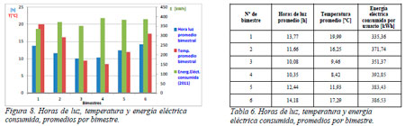 Impacto Ambiental
