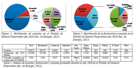 Impacto Ambiental