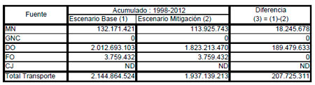 Efluentes Gaseosos