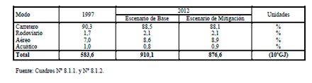 Efluentes Gaseosos