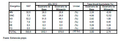 Efluentes Gaseosos