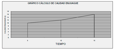 Efluentes Líquidos