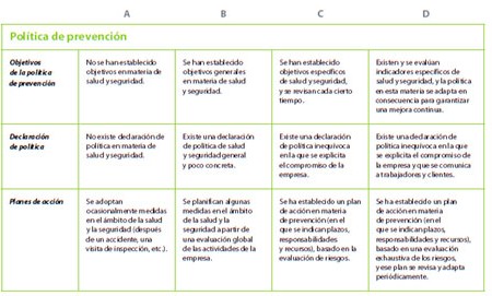 Gestión de la Seguridad