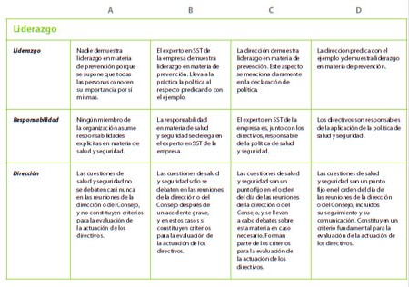 Gestión de la Seguridad