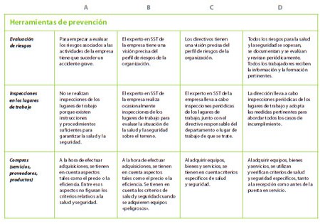 Gestión de la Seguridad