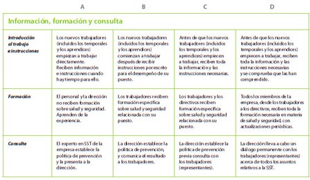 Gestión de la Seguridad