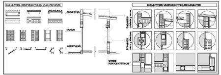 Eficiencia Energética