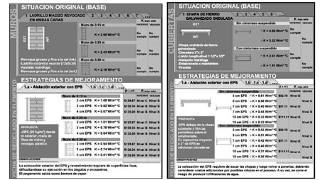 Eficiencia Energética