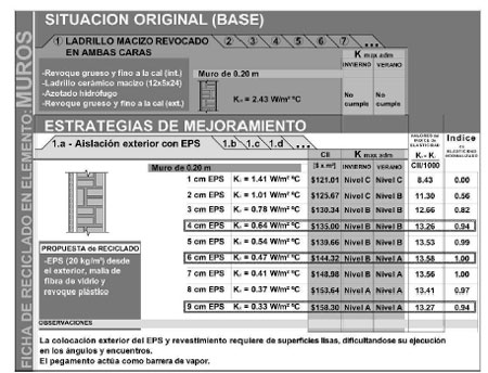 Eficiencia Energética