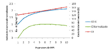 Eficiencia Energética