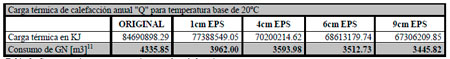 Eficiencia Energética
