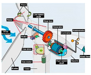 Impacto ambiental