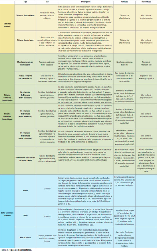 Impacto Ambiental