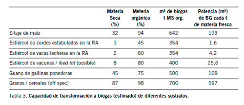 Impacto Ambiental