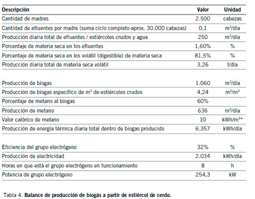 Impacto Ambiental