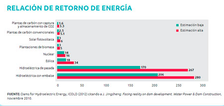 Impacto Ambiental
