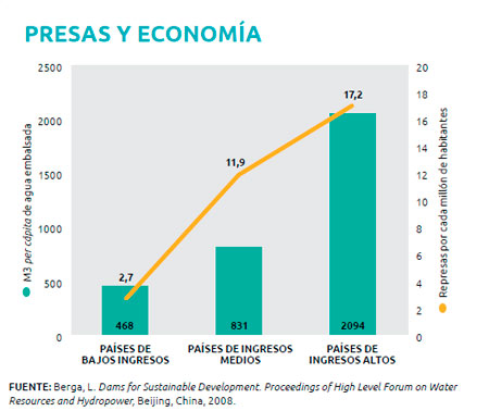 Impacto Ambiental