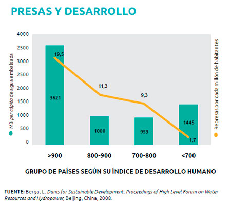 Impacto Ambiental