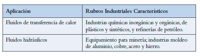 Residuos