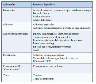 Residuos