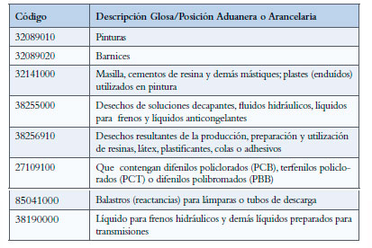 Residuos