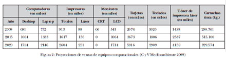 Tipos de Residuos