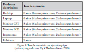 Tipos de Residuos