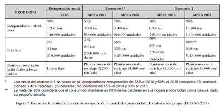 Tipos de Residuos