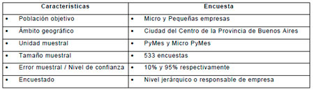 Responsabilidad Social