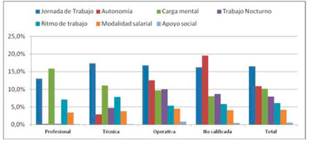 Factores de riesgos laborales