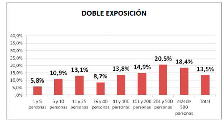 Factores de riesgos laborales