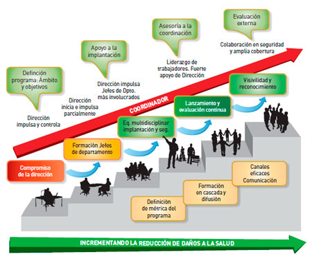 Seguridad e Higiene