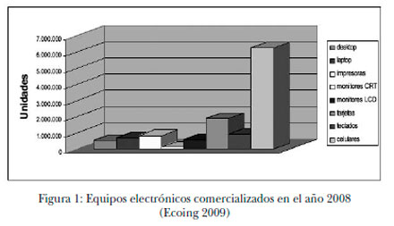 Tipos de Residuos