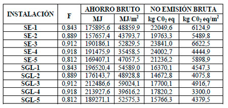 Impacto Ambiental